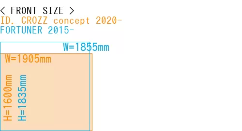 #ID. CROZZ concept 2020- + FORTUNER 2015-